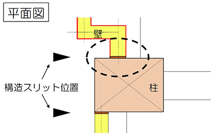 コンクリート打設時の注意点