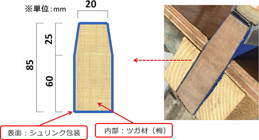 製品スペック