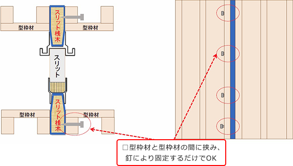 施工要領